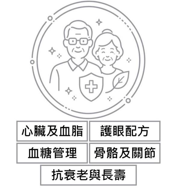 銀髮護理及逆齡專區